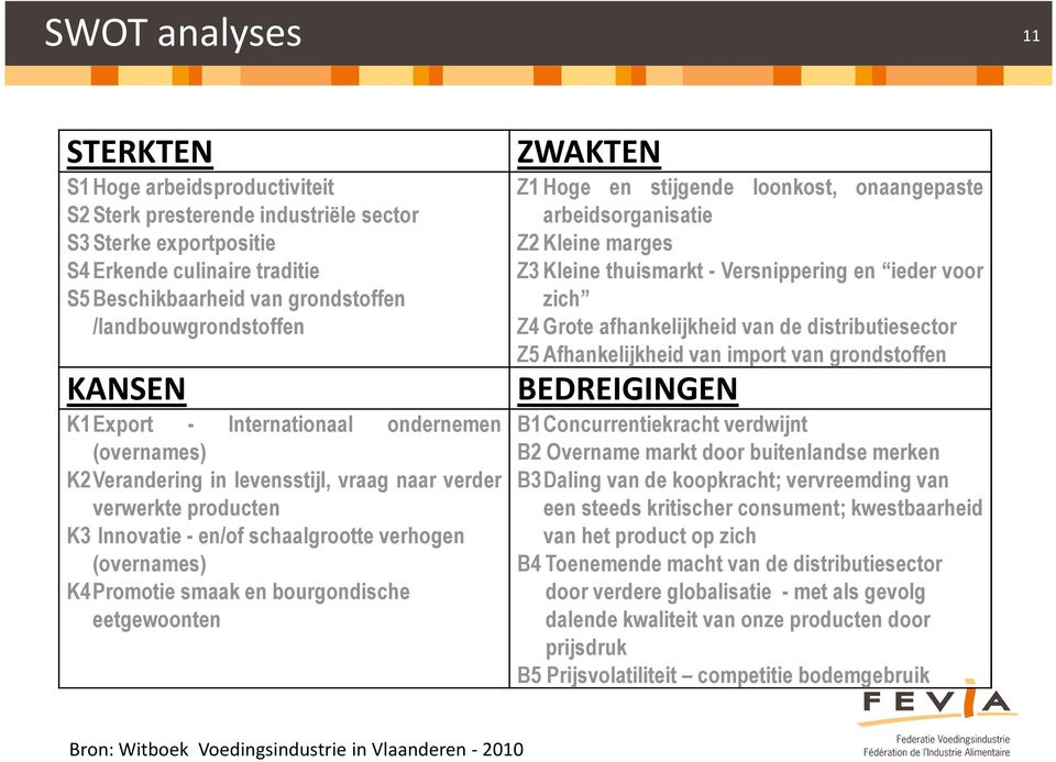 (overnames) K4Promotie smaak en bourgondische eetgewoonten ZWAKTEN Z1 Hoge en stijgende loonkost, onaangepaste arbeidsorganisatie Z2 Kleine marges Z3 Kleine thuismarkt - Versnippering en ieder voor