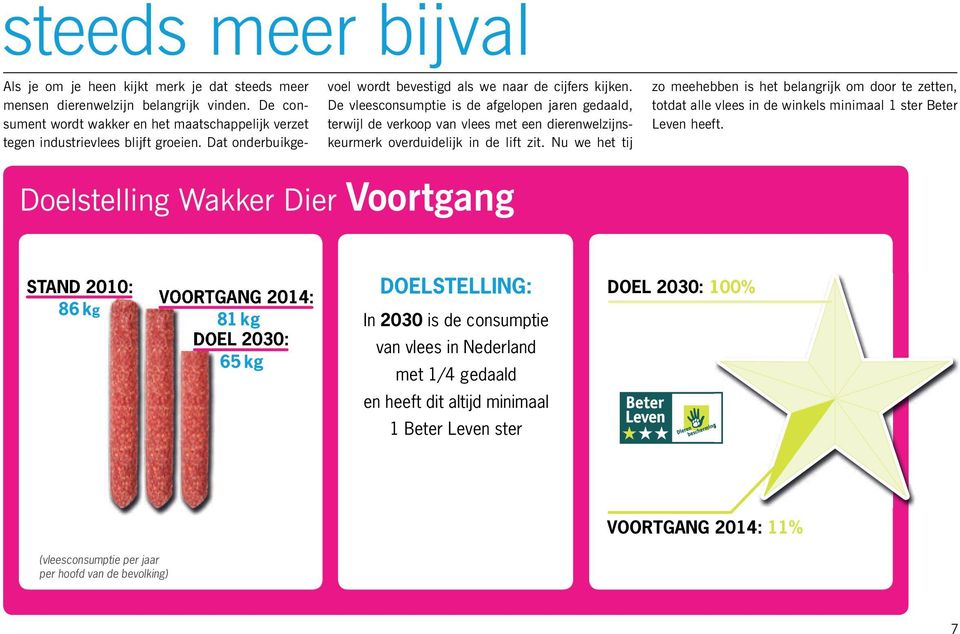 Nu we het tij Als je om je heen kijkt merk je dat steeds meer mensen dierenwelzijn belangrijk vinden. De consument wordt wakker en het maatschappelijk verzet tegen industrievlees blijft groeien.