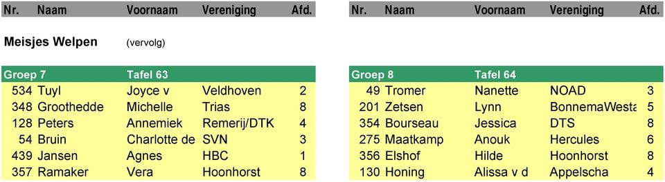 Remerij/DTK 4 354 Bourseau Jessica DTS 8 54 Bruin Charlotte de SVN 3 275 Maatkamp Anouk Hercules 6 439