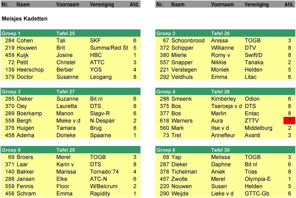 Doctor Susanne Leogang 8 292 Veldhuis Emma Litac 6 Groep 3 Tafel 27 Groep 4 Tafel 28 285 Dieker Suzanne Bit.