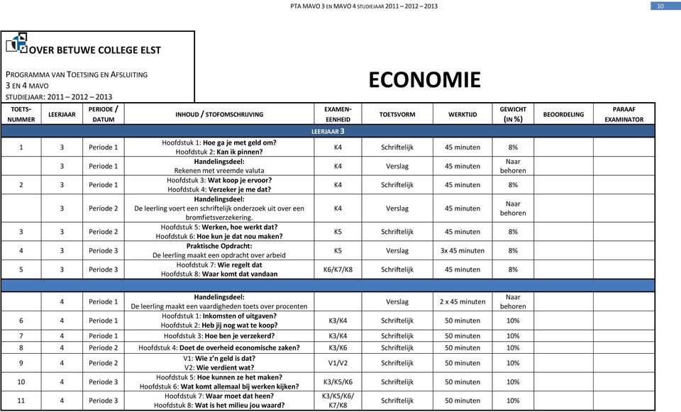 Handelingsdeel: De leerling voert een schriftelijk onderzoek uit over een bromfietsverzekering. Hoofdstuk 5: Werken, hoe werkt dat? Hoofdstuk 6: Hoe kun je dat nou maken?