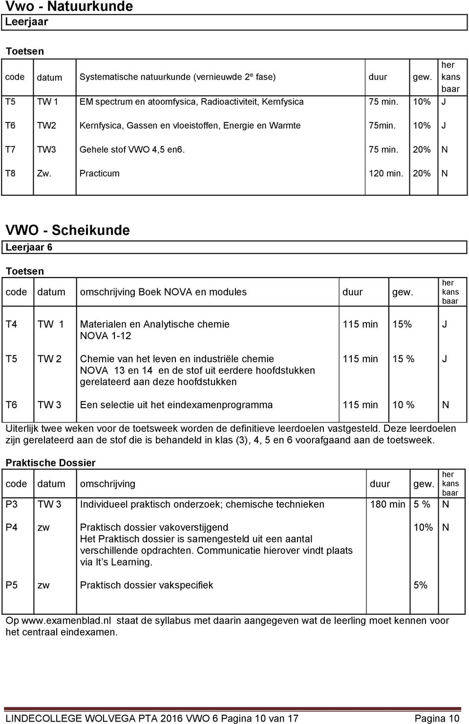 T4 TW 1 Materialen en Analytische chemie OVA 1-12 15% T5 Chemie van het leven en industriële chemie OVA 13 en 14 en de stof uit eerdere hoofdstukken gerelateerd aan deze hoofdstukken 15 % Een