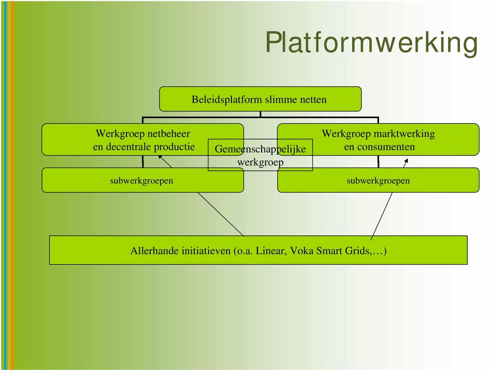 Gemeenschappelijke werkgroep Werkgroep marktwerking en