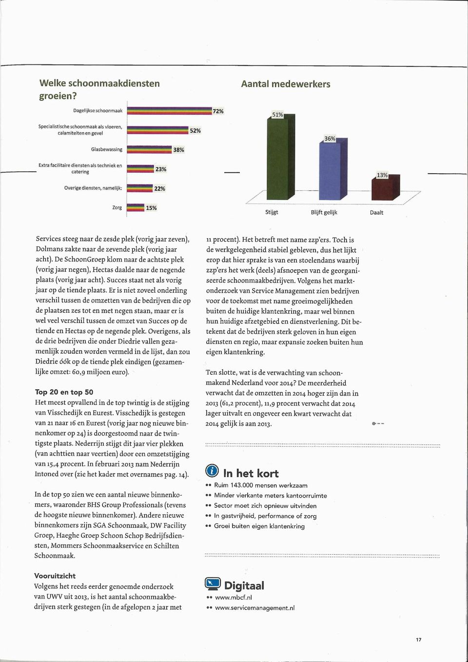 "1"1""147 38% 91-/ 36% Extra facilitaire diensten als techniek en catering 23% Overige diensten, namelijk: 22% Zorg 15% Stijgt Blijft gelijk Dealt Services steeg naar de zesde plek (vorig jaar