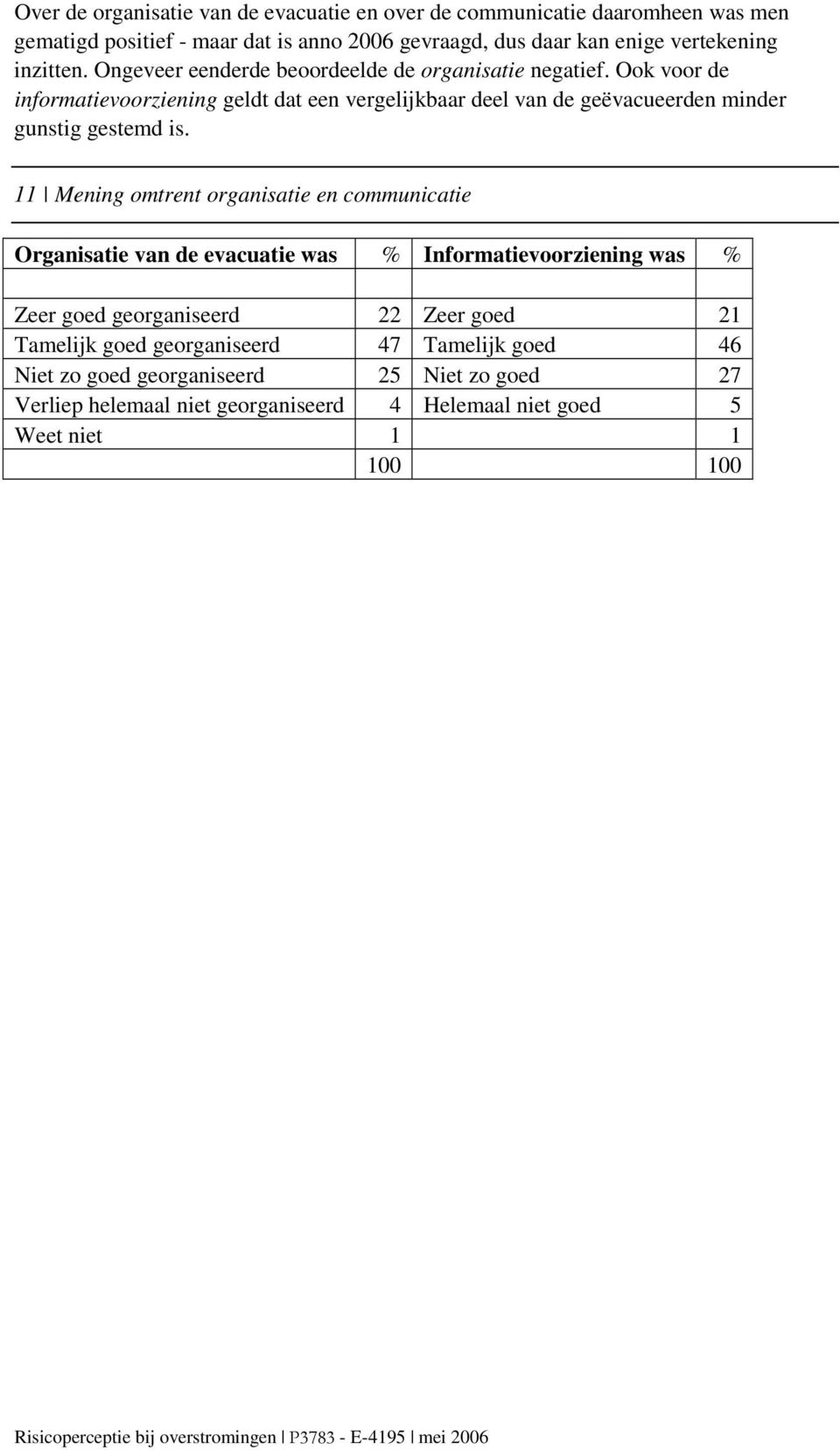 Ook voor de informatievoorziening geldt dat een vergelijkbaar deel van de geëvacueerden minder gunstig gestemd is.