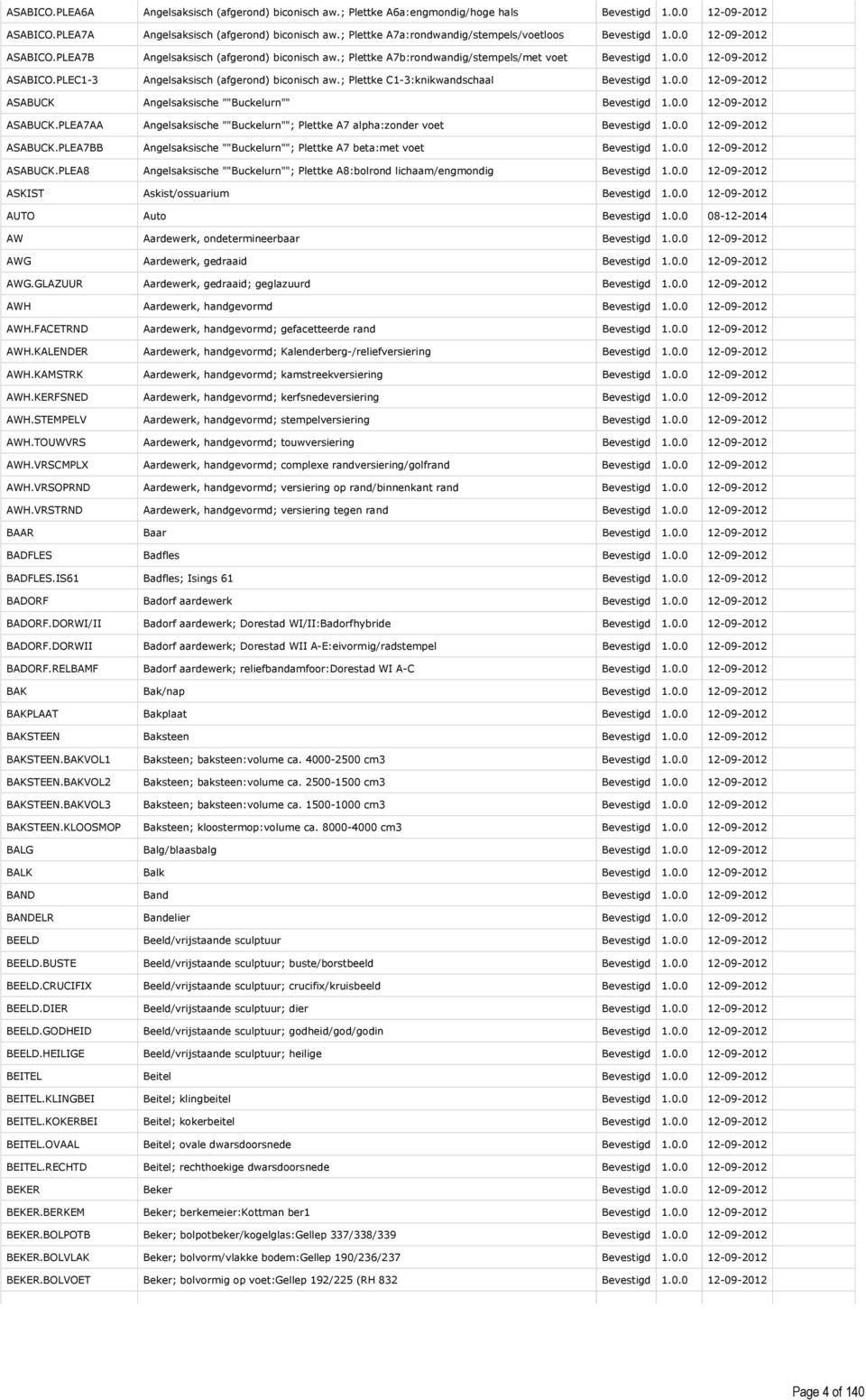 ; Plettke C1-3:knikwandschaal Bevestigd 1.0.0 12-09-2012 ASABUCK Angelsaksische ""Buckelurn"" Bevestigd 1.0.0 12-09-2012 ASABUCK.PLEA7AA Angelsaksische ""Buckelurn""; Plettke A7 alpha:zonder voet Bevestigd 1.