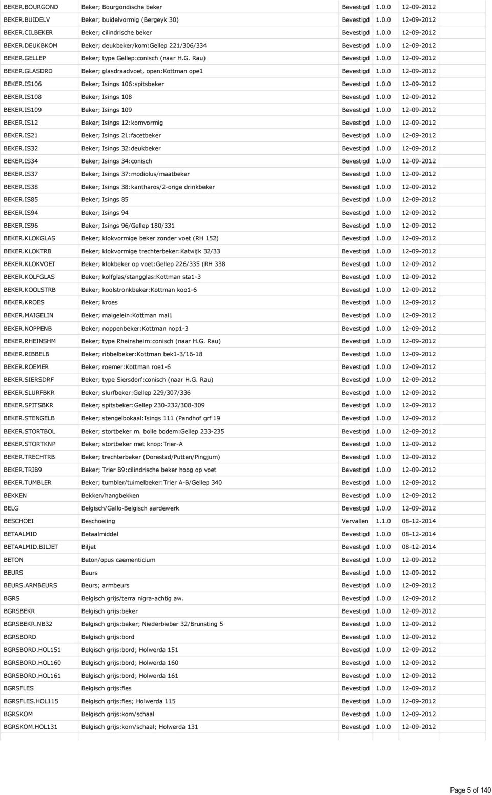 0.0 12-09-2012 BEKER.IS106 Beker; Isings 106:spitsbeker Bevestigd 1.0.0 12-09-2012 BEKER.IS108 Beker; Isings 108 Bevestigd 1.0.0 12-09-2012 BEKER.IS109 Beker; Isings 109 Bevestigd 1.0.0 12-09-2012 BEKER.IS12 Beker; Isings 12:komvormig Bevestigd 1.