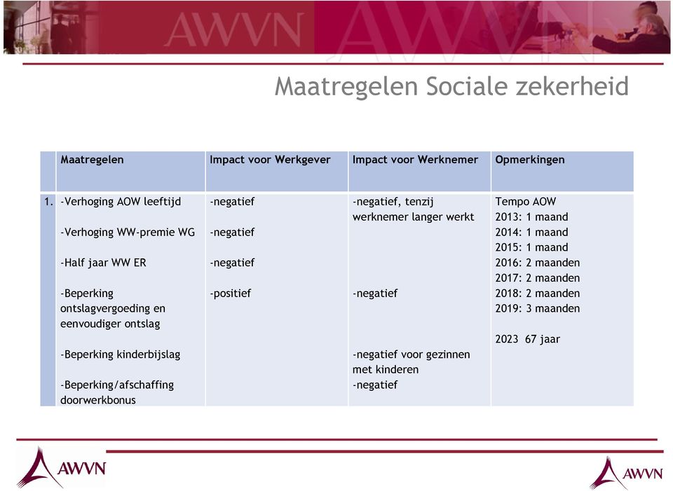 -Beperking kinderbijslag -Beperking/afschaffing doorwerkbonus -positief, tenzij werknemer langer werkt voor gezinnen