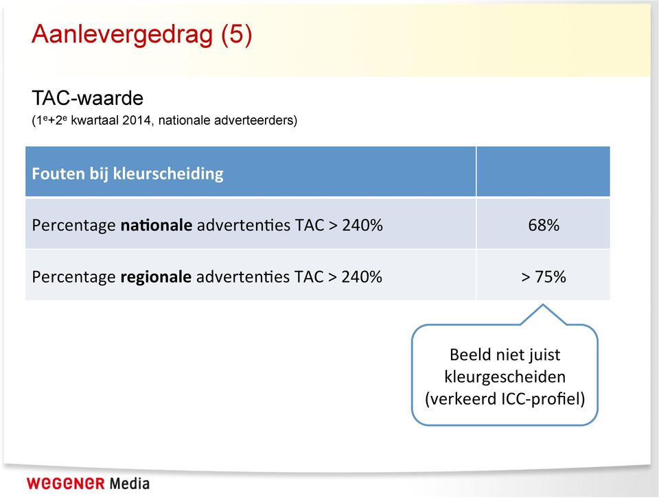 adverten,es TAC > 240% Percentage regionale adverten,es TAC >