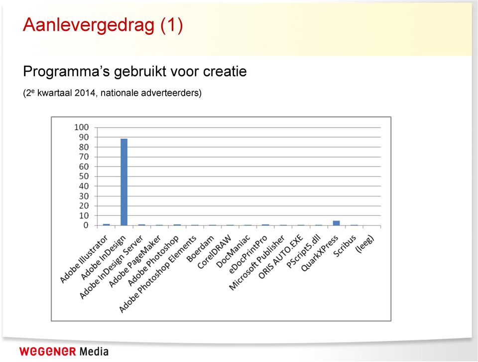 voor creatie (2 e