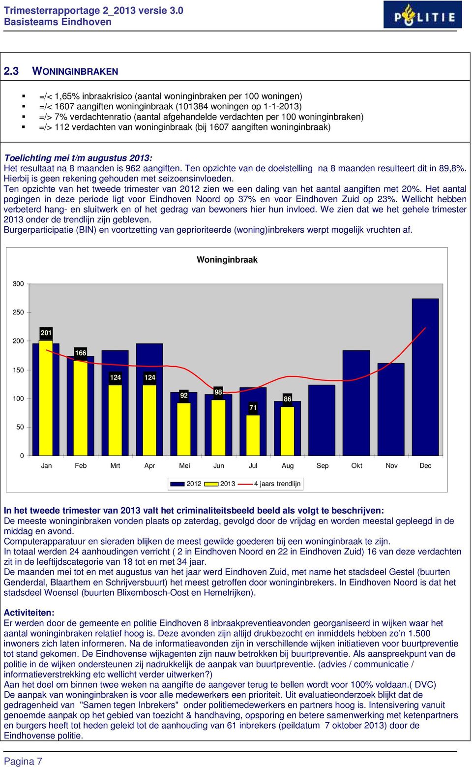 Ten opzichte van de doelstelling na 8 maanden resulteert dit in 89,8%. Hierbij is geen rekening gehouden met seizoensinvloeden.