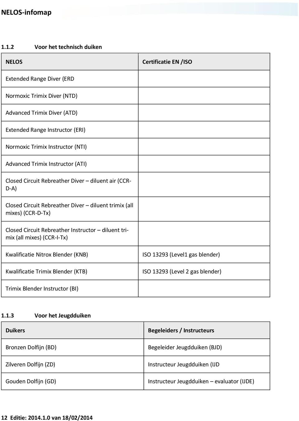 (NTI) Advanced Trimix Instructor (ATI) Closed Circuit Rebreather Diver diluent air (CCR- D-A) Closed Circuit Rebreather Diver diluent trimix (all mixes) (CCR-D-Tx) Closed Circuit Rebreather