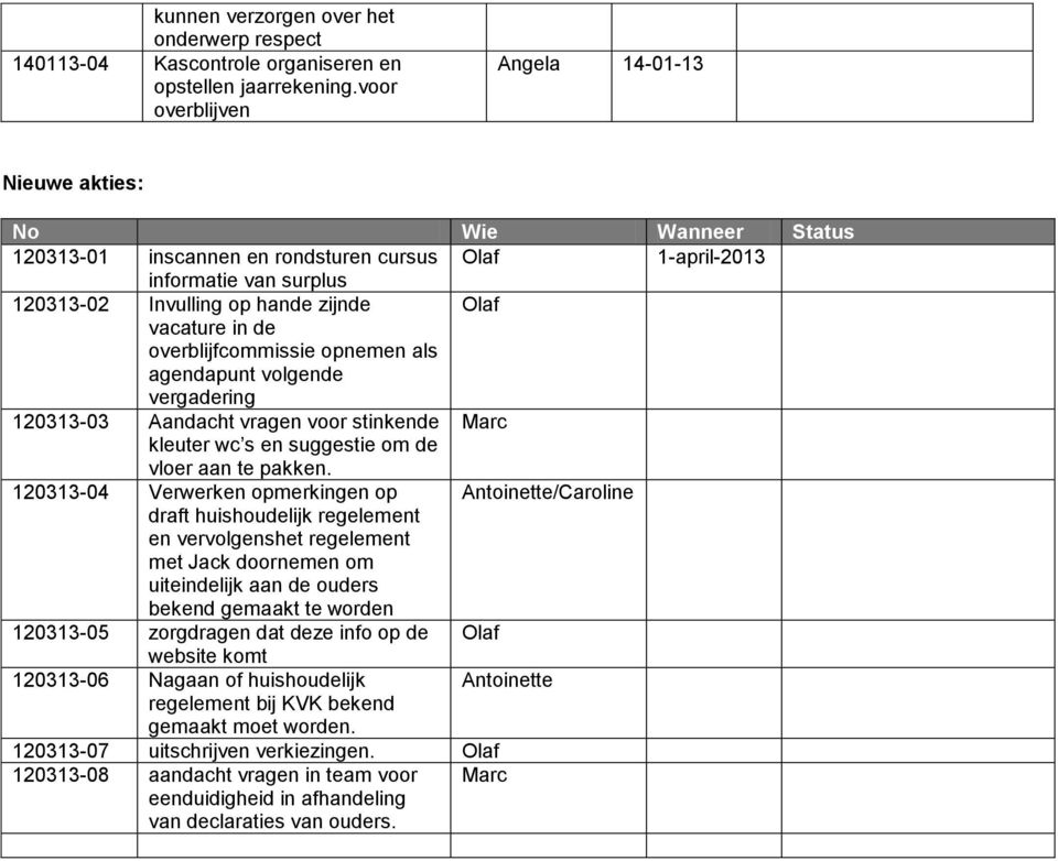 overblijfcommissie opnemen als agendapunt volgende vergadering 120313-03 Aandacht vragen voor stinkende Marc kleuter wc s en suggestie om de vloer aan te pakken.