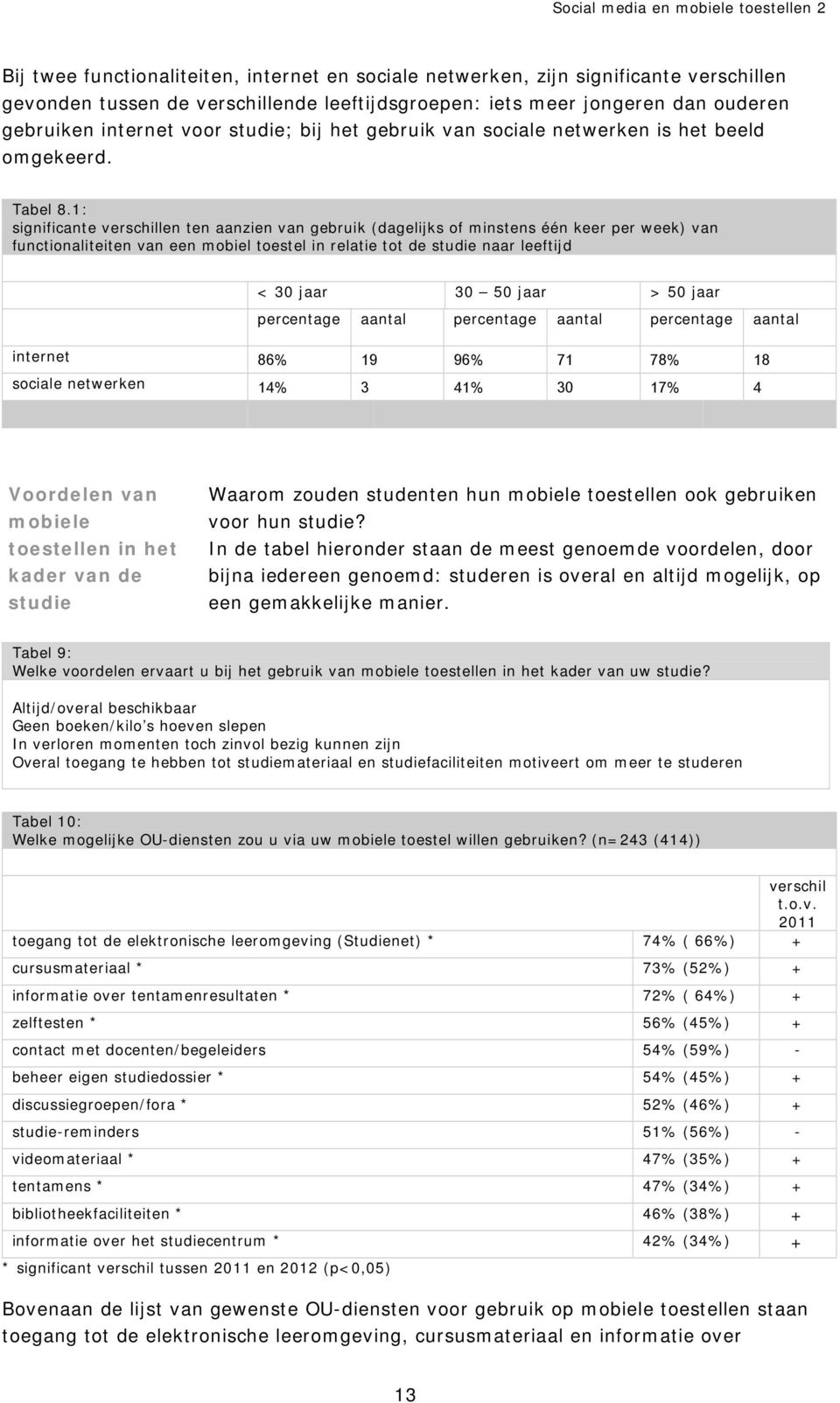 1: significante len ten aanzien van gebruik (dagelijks of minstens één keer per week) van functionaliteiten van een mobiel toestel in relatie tot de studie naar leeftijd < 30 jaar 30 50 jaar > 50