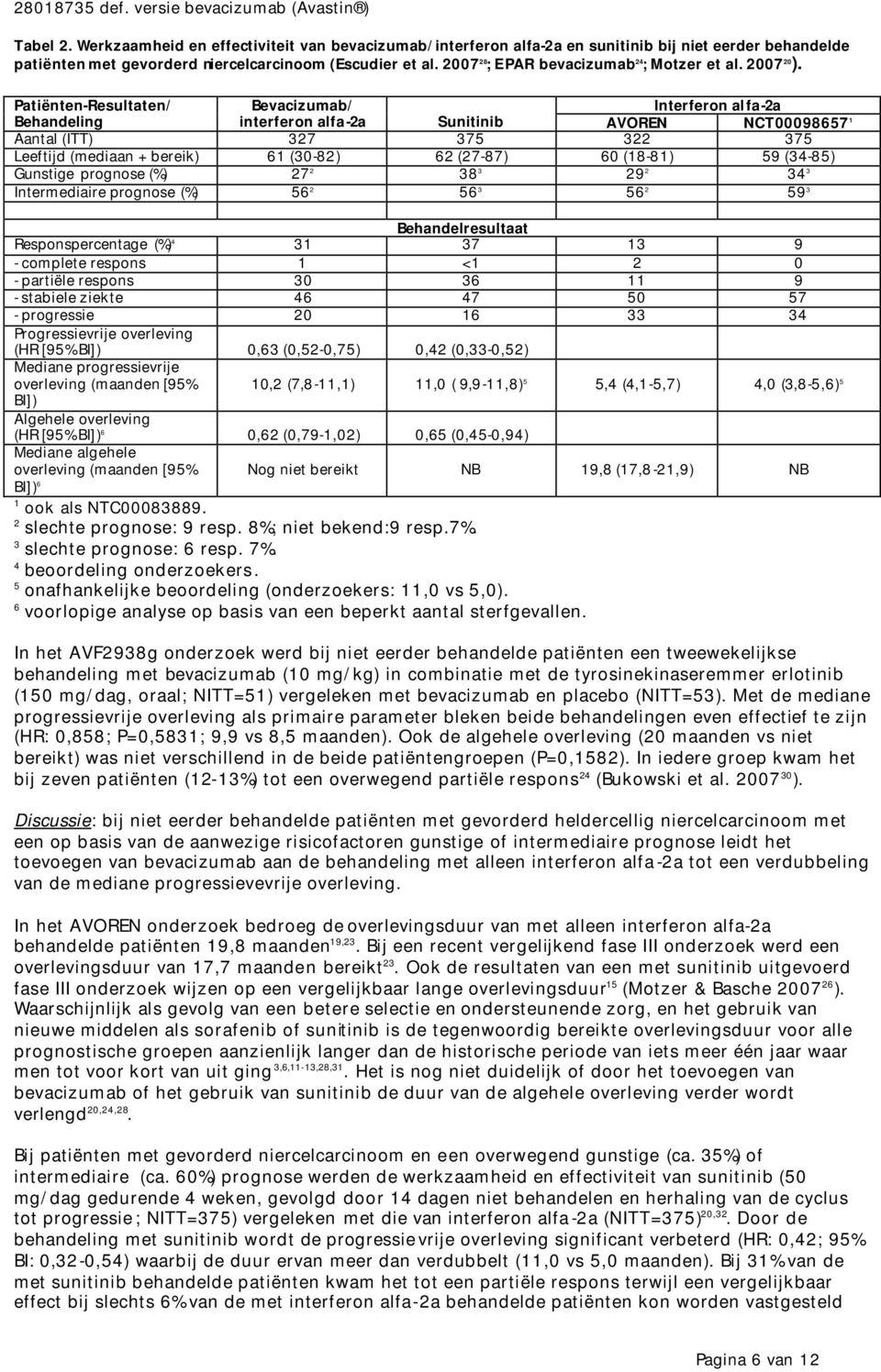 2007 28 ; EPAR bevacizumab 24 ; Motzer et al. 2007 20 ).