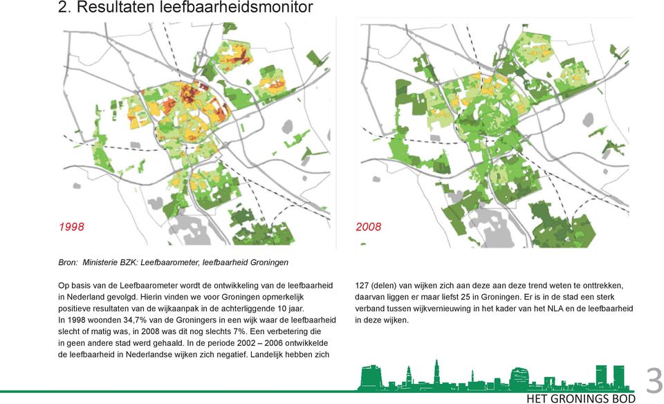 In 1998 woonden 34,7% van de Groningers in een wijk waar de leefbaarheid slecht of matig was, in 2008 was dit nog slechts 7%. Een verbetering die in geen andere stad werd gehaald.