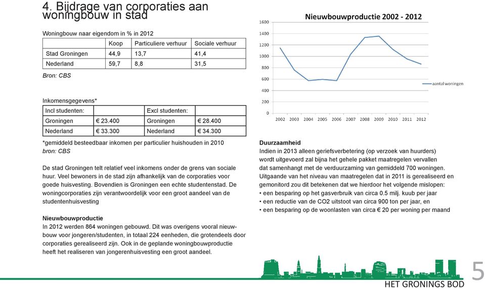 300 *gemiddeld besteedbaar inkomen per particulier huishouden in 2010 bron: CBS De stad Groningen telt relatief veel inkomens onder de grens van sociale huur.