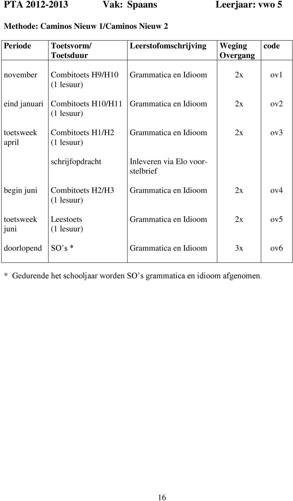 () Grammatica en Idioom ov3 schrijfopdracht Inleveren via Elo voorstelbrief begin juni Combitoets H2/H3 () Grammatica en Idioom ov4 toetsweek juni