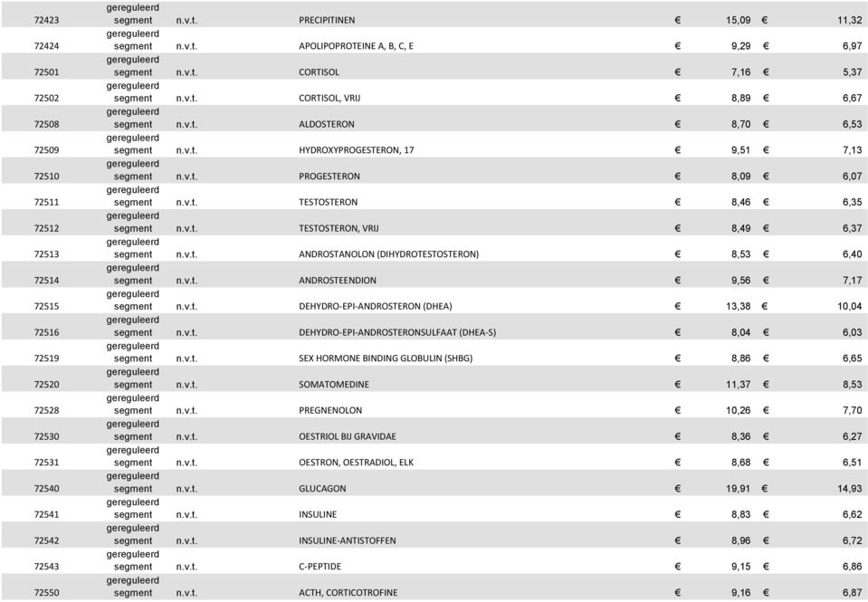 (DIHYDROTESTOSTERON) 8,53 6,40 ANDROSTEENDION 9,56 7,17 DEHYDRO-EPI-ANDROSTERON (DHEA) 13,38 10,04 DEHYDRO-EPI-ANDROSTERONSULFAAT (DHEA-S) 8,04 6,03 SEX HORMONE BINDING GLOBULIN (SHBG) 8,86 6,65