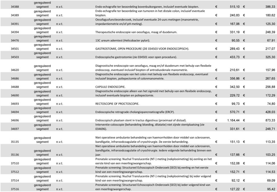 240,83 180,62 Oesofagusfunctieonderzoek, inclusief eventuele 24-uurs metingen (manometrie, impedantiemetrie en/of ph-meting). 167,06 125,30 Therapeutische endoscopie van oesofagus, maag of duodenum.