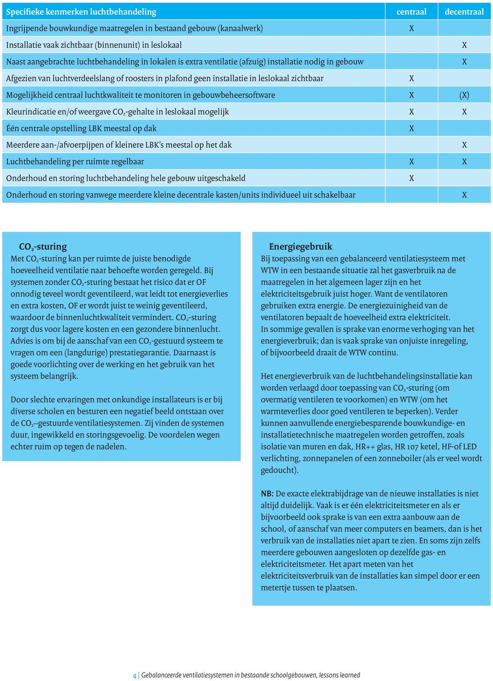 centraal luchtkwaliteit te monitoren in gebouwbeheersoftware () Kleurindicatie en/of weergave CO 2-gehalte in leslokaal mogelijk Één centrale opstelling LBK meestal op dak Meerdere aan-/afvoerpijpen