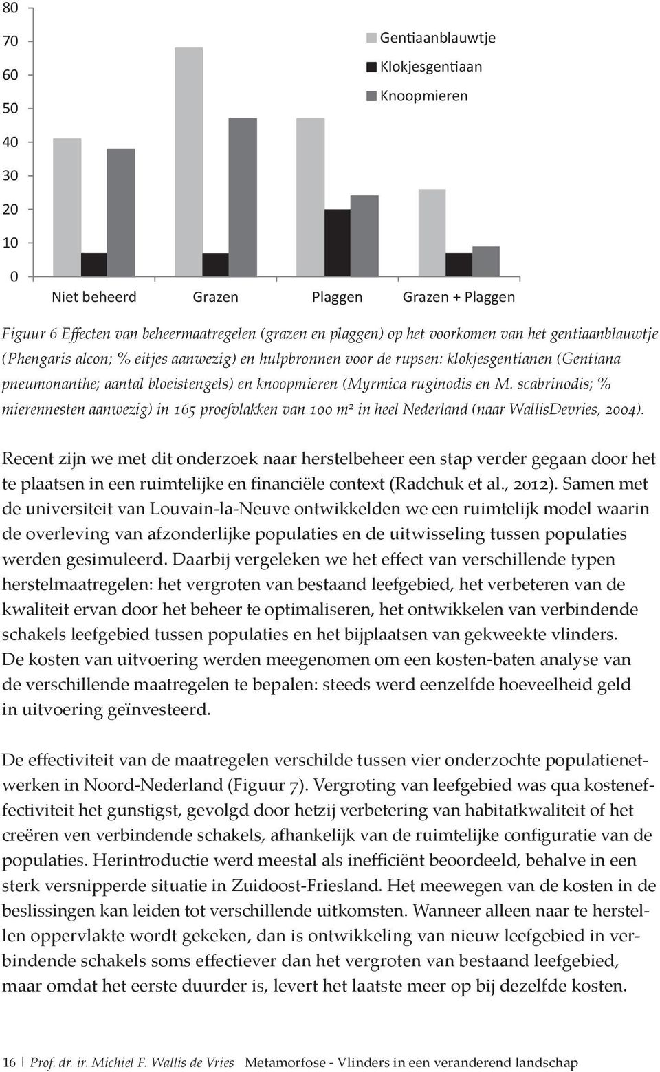 scabrinodis; % mierennesten aanwezig) in 165 proefvlakken van 100 m 2 in heel Nederland (naar WallisDevries, 2004).
