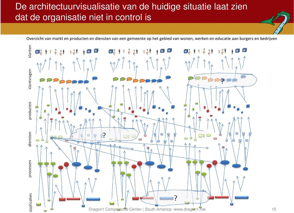 diensten van een gemeente op het gebied van wonen, werken en educatie