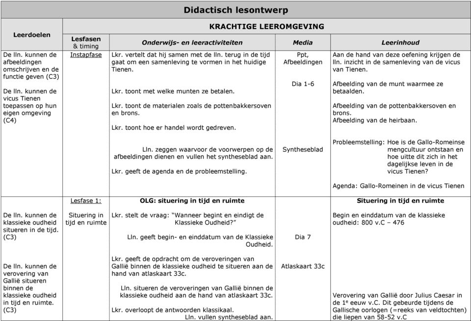 Lkr. toont hoe er handel wordt gedreven. Ppt, Afbeeldingen Dia 1-6 Aan de hand van deze oefening krijgen de lln. inzicht in de samenleving van de vicus van Tienen.