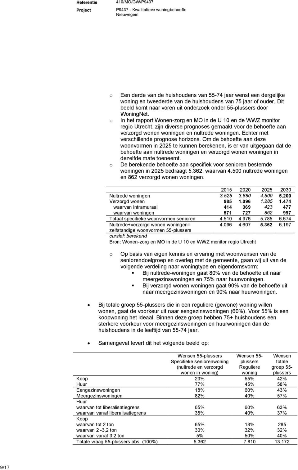 In het rapport Wonen-zorg en MO in de U 10 en de WWZ monitor regio Utrecht, zijn diverse prognoses gemaakt voor de behoefte aan verzorgd wonen woningen en nultrede woningen.