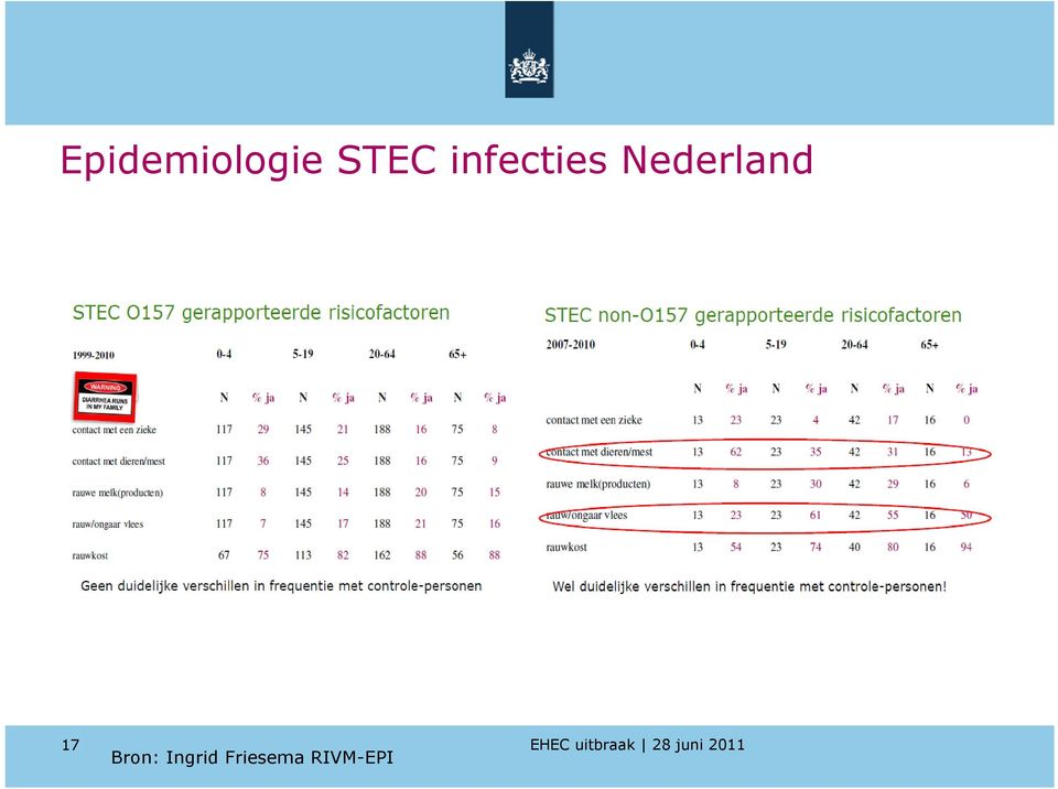 Nederland 17