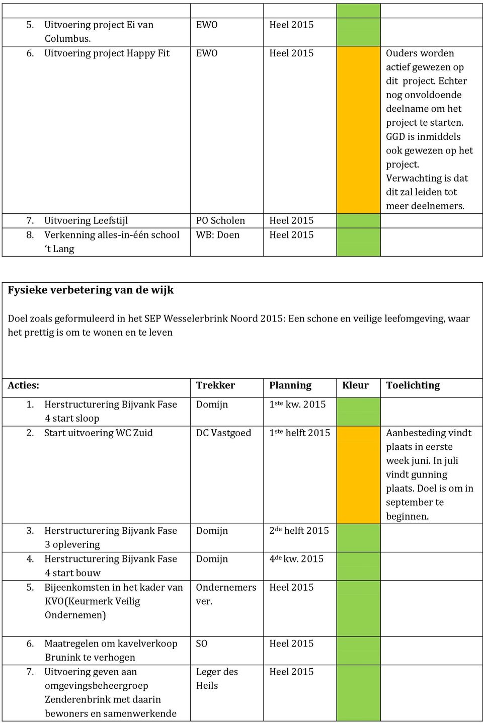 Verkenning alles-in-één school t Lang WB: Doen Heel Fysieke verbetering van de wijk Doel zoals geformuleerd in het SEP Wesselerbrink Noord : Een schone en veilige leefomgeving, waar het prettig is om