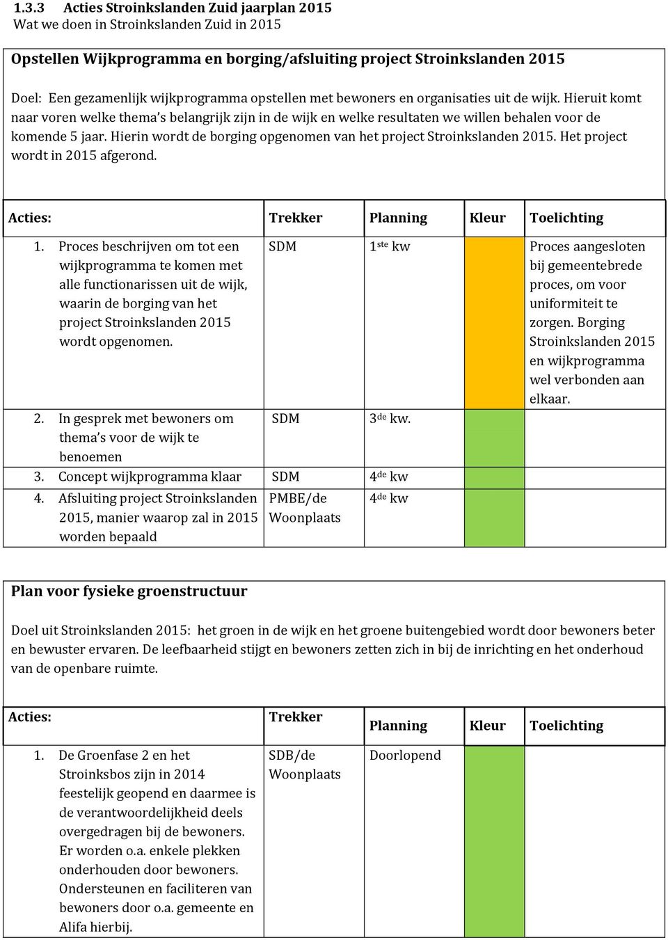 Hierin wordt de borging opgenomen van het project Stroinkslanden. Het project wordt in afgerond. 1.