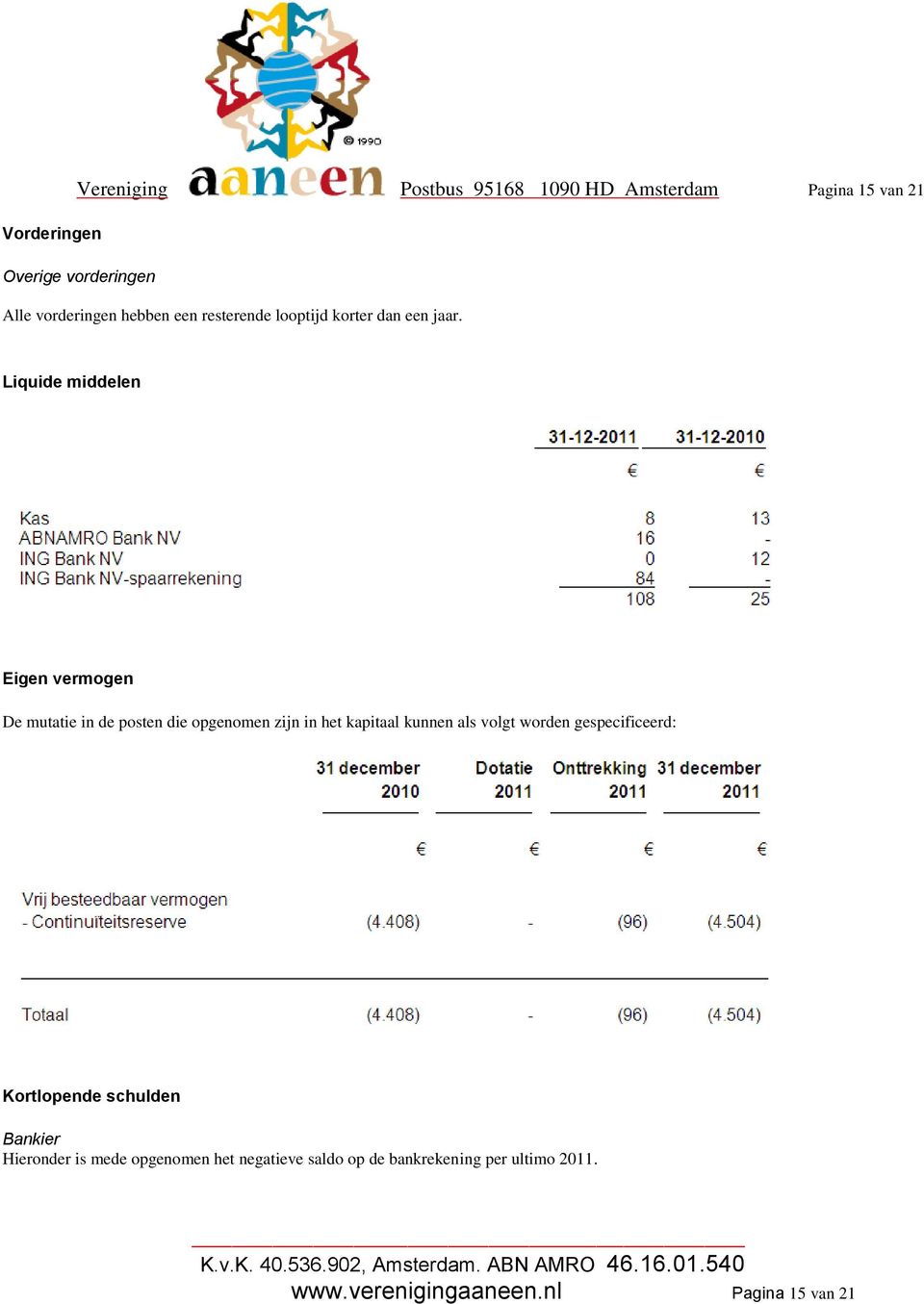 Liquide middelen Eigen vermogen De mutatie in de posten die opgenomen zijn in het kapitaal kunnen als volgt