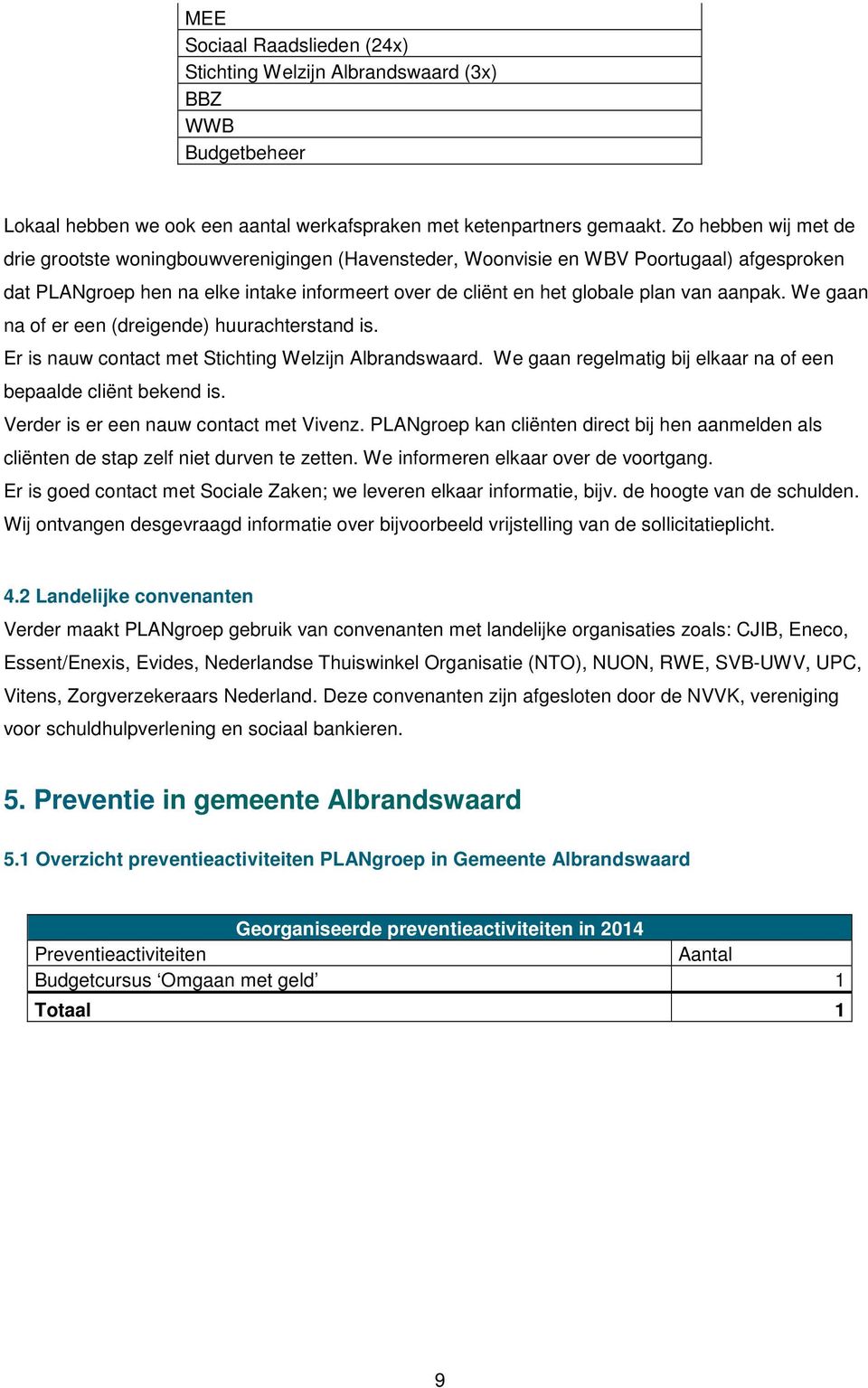 aanpak. We gaan na of er een (dreigende) huurachterstand is. Er is nauw contact met Stichting Welzijn Albrandswaard. We gaan regelmatig bij elkaar na of een bepaalde cliënt bekend is.