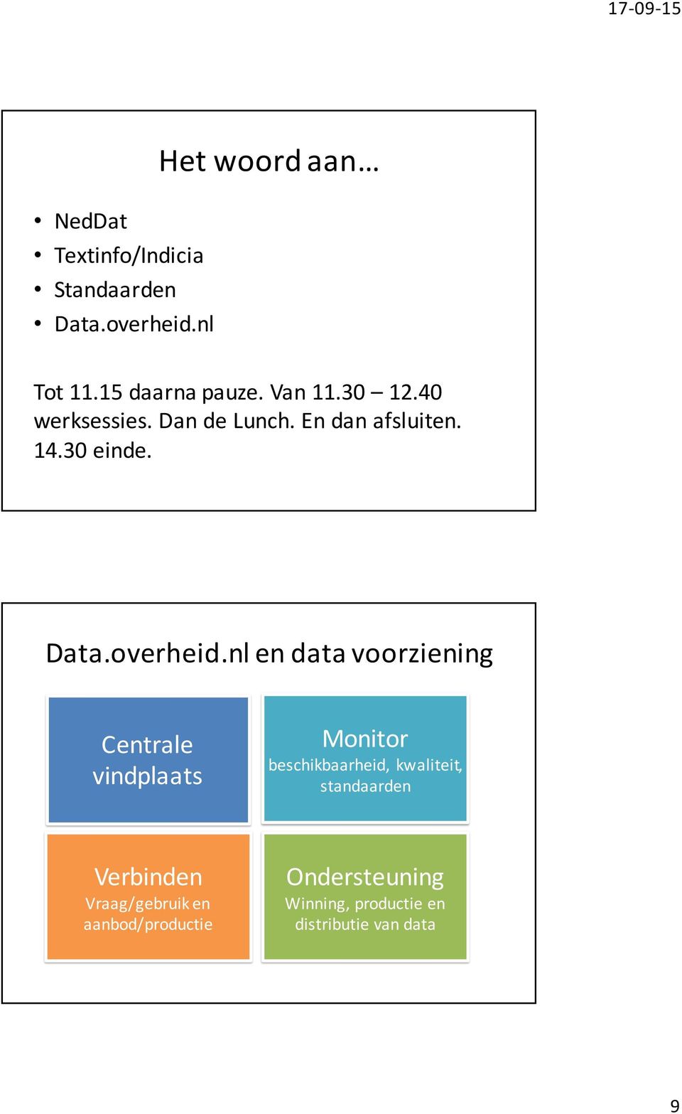 nl en data voorziening Centrale vindplaats Monitor beschikbaarheid, kwaliteit, standaarden