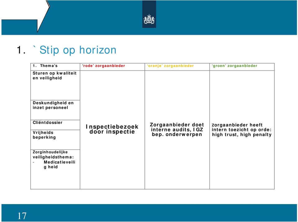 Deskundigheid en inzet personeel Cliëntdossier Vrijheids beperking Inspectiebezoek door inspectie