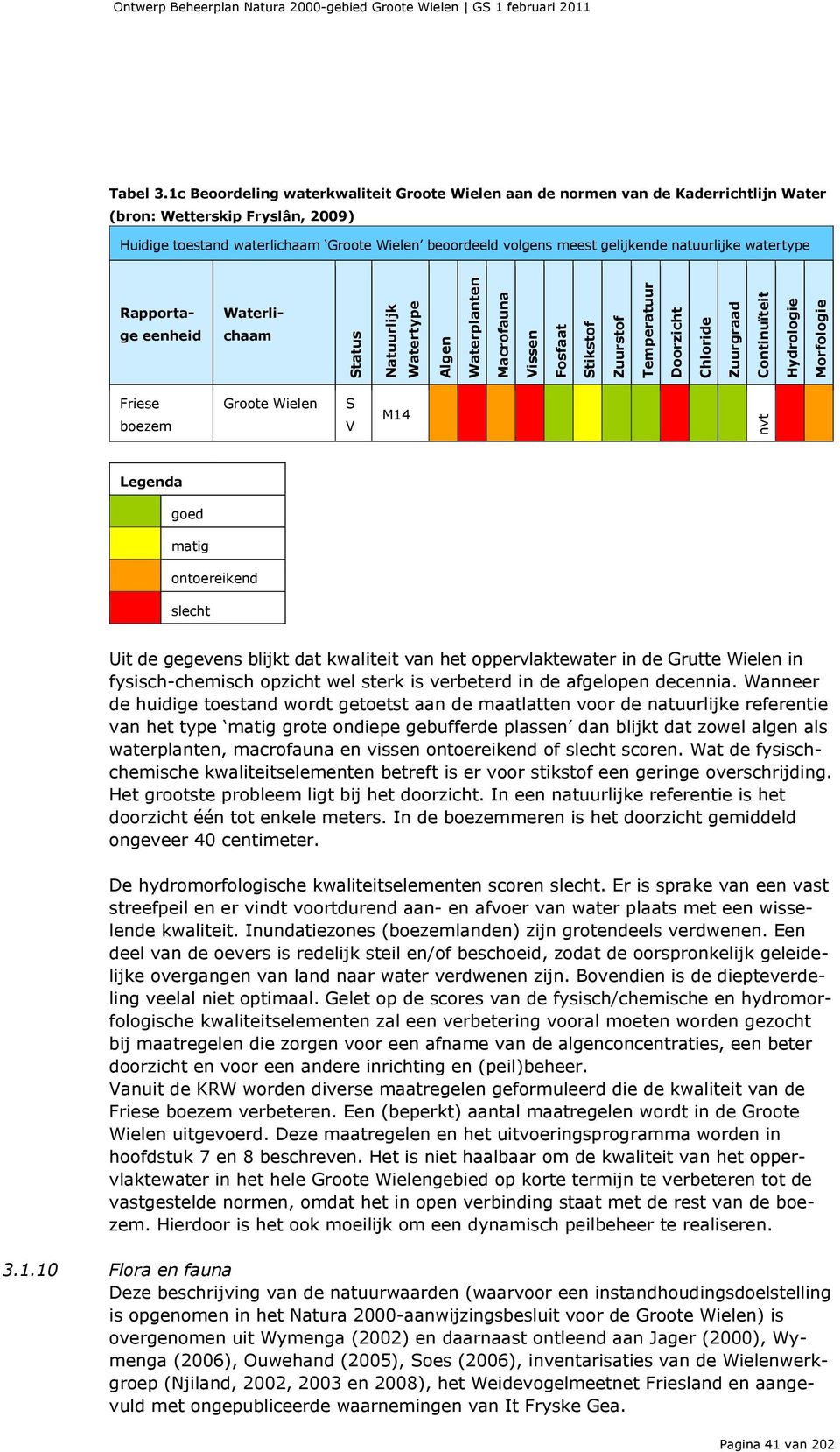 natuurlijke watertype Rapportage eenheid Waterlichaam Status Natuurlijk Watertype Algen Waterplanten Macrofauna Vissen Fosfaat Stikstof Zuurstof Temperatuur Doorzicht Chloride Zuurgraad Continuïteit