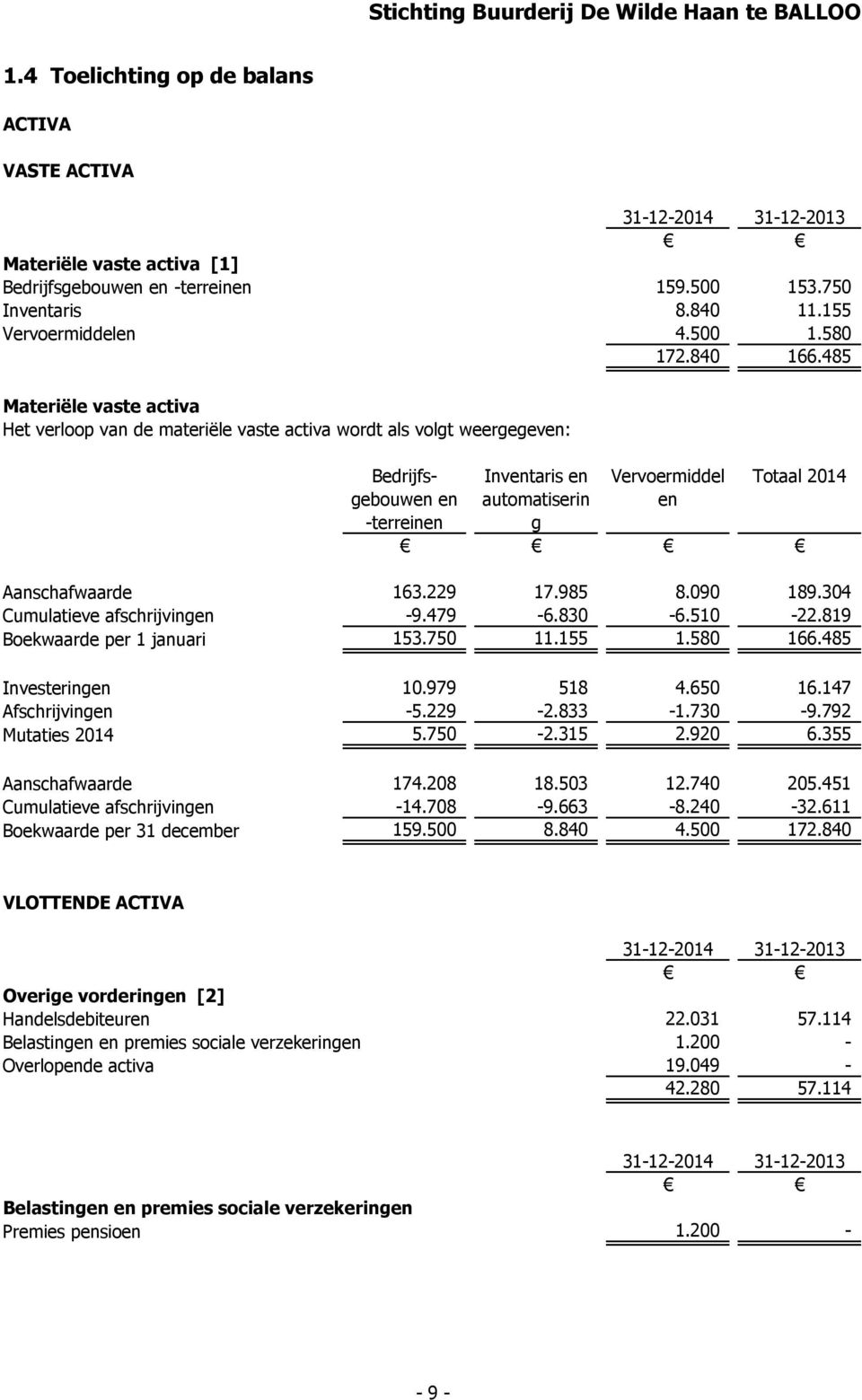 485 Materiële vaste activa Het verloop van de materiële vaste activa wordt als volgt weergegeven: Bedrijfsgebouwen en -terreinen Inventaris en automatiserin g Vervoermiddel en Totaal 2014