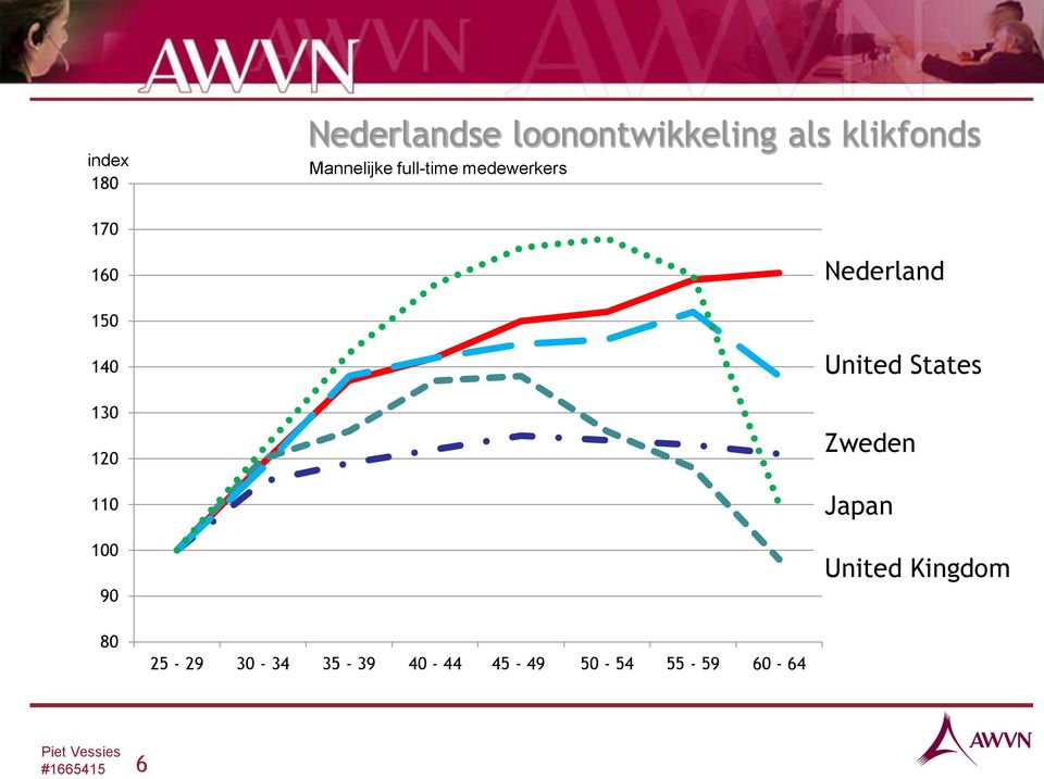 Nederland Nederland Zweden United States UK US Zweden Japan