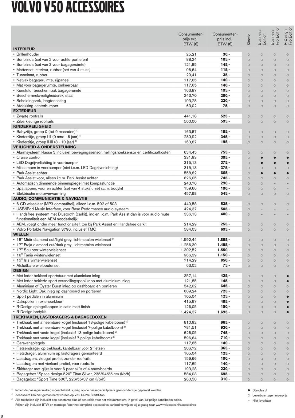 96,64 115,- Tunnelmat, rubber 29,41 35,- Netvak bagageruimte, zijaneel 117,65 140,- Mat voor bagageruimte, omkeerbaar 117,65 140,- Kunststof beschermbak bagageruimte 163,87 195,-