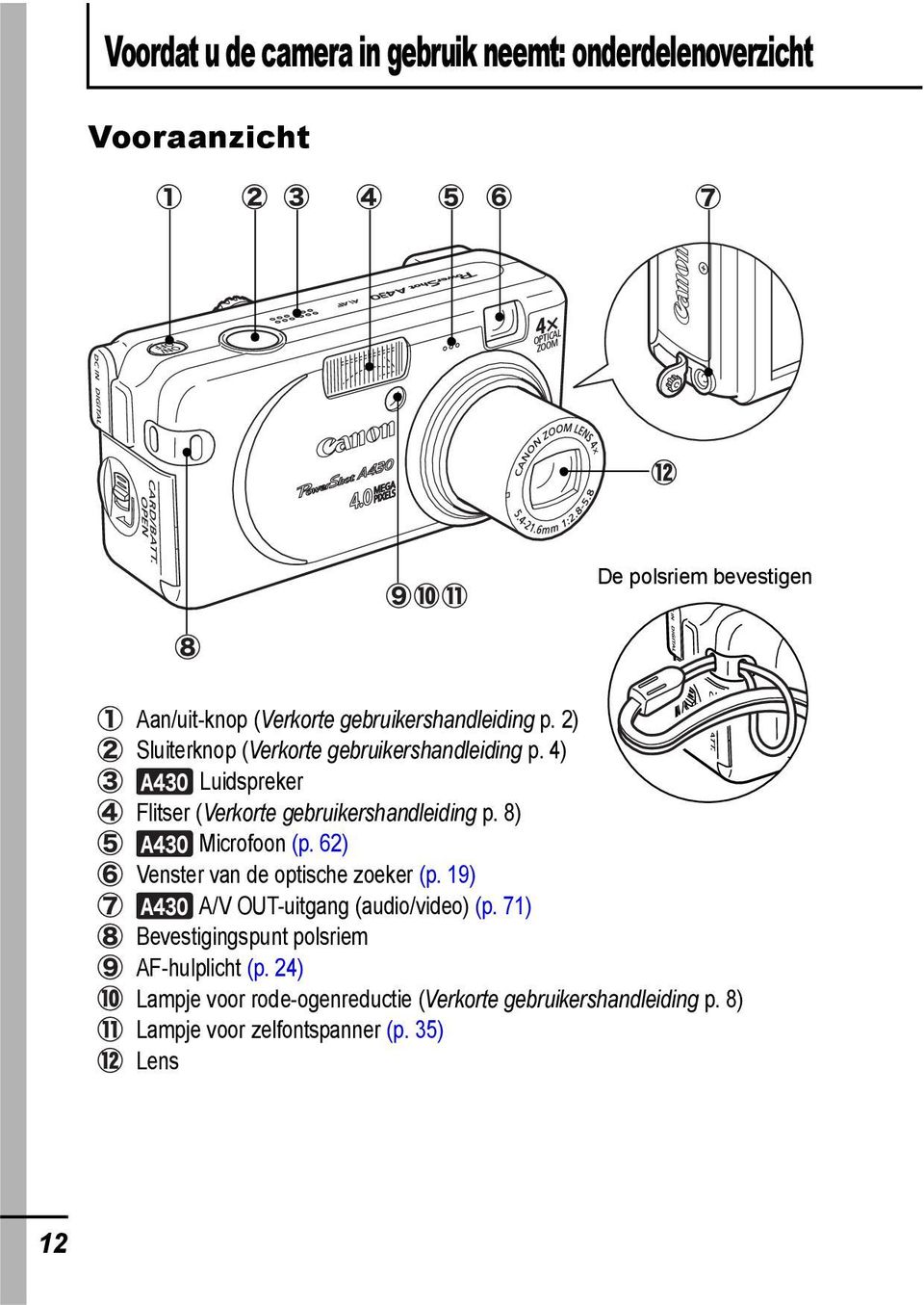 4) Luidspreker Flitser (Verkorte gebruikershandleiding p. 8) Microfoon (p. 62) Venster van de optische zoeker (p.