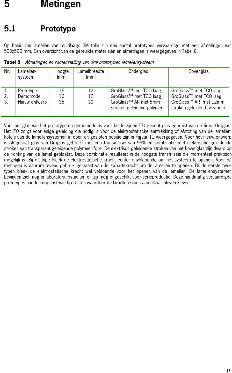 Lamellen systeem Hoogte [mm] Lamelbreedte [mm] Onderglas Bovenglas 1. Prototype 16 12 GroGlass met TCO laag GroGlass met TCO laag 2. Demomodel 16 12 GroGlass met TCO laag GroGlass met TCO laag 3.