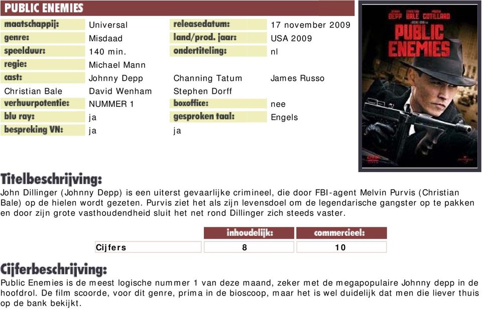 FBI-agent Melvin Purvis (Christian Bale) op de hielen wordt gezeten.