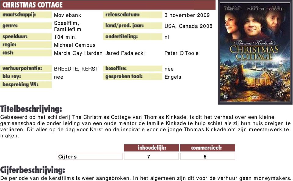 Thomas Kinkade, is dit het verhaal over een kleine gemeenschap die onder leiding van een oude mentor de familie Kinkade te hulp schiet als zij hun huis