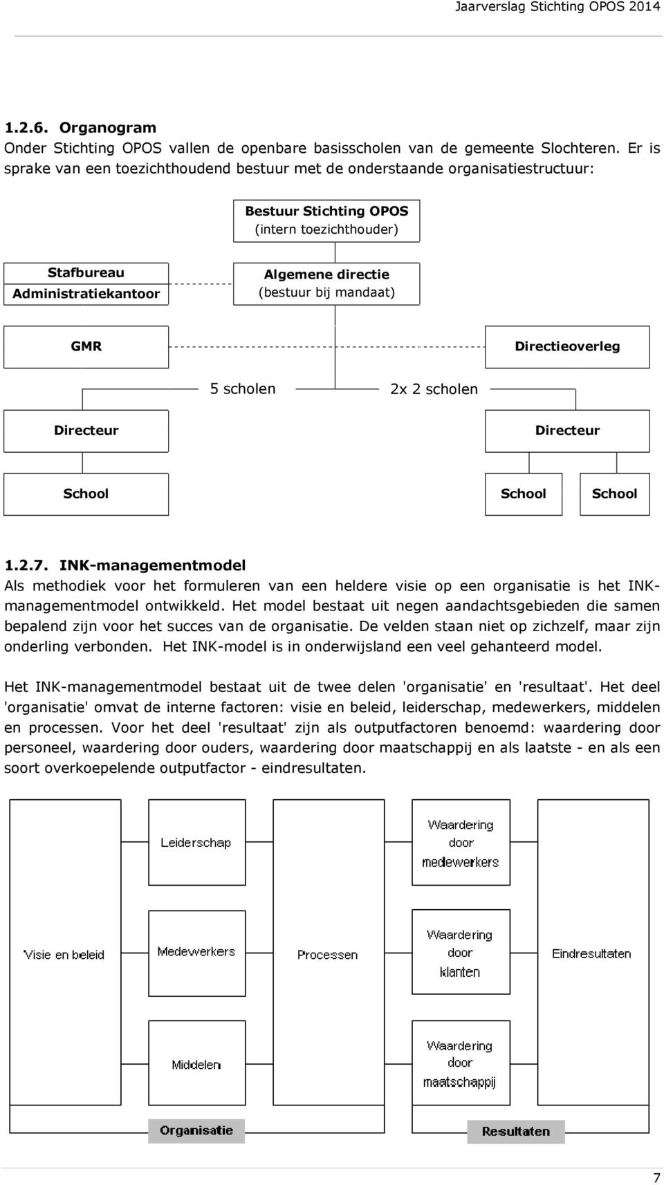 mandaat) GMR Directieoverleg 5 scholen 2x 2 scholen Directeur Directeur School School School 1.2.7.