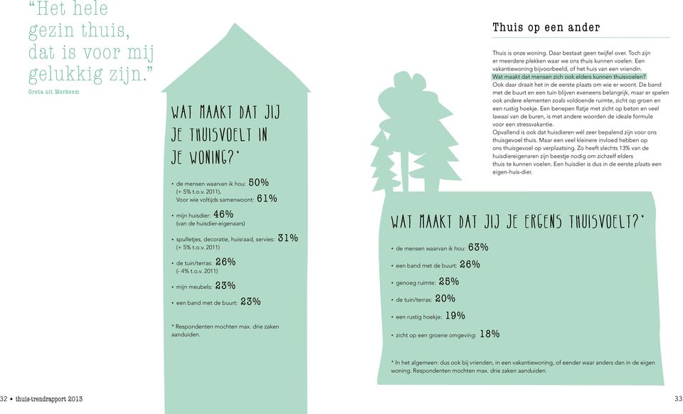 drie zaken aanduiden. Thuis op een ander Thuis is onze woning. Daar bestaat geen twijfel over. Toch zijn er meerdere plekken waar we ons thuis kunnen voelen.