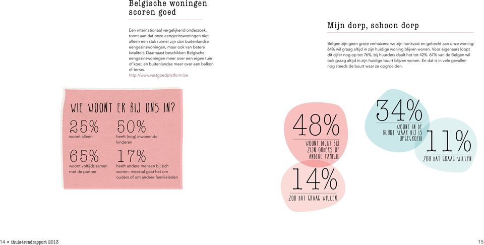 be Mijn dorp, schoon dorp Belgen zijn geen grote verhuizers: we zijn honkvast en gehecht aan onze woning: 64% wil graag altijd in zijn huidige woning blijven wonen.