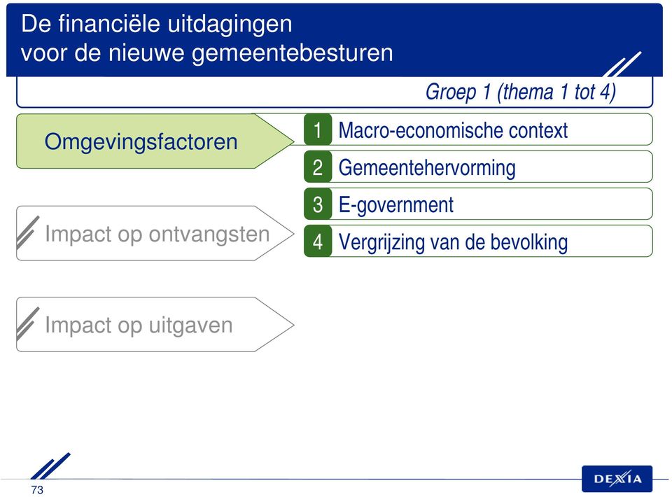 Macro-economische context Gemeentehervorming