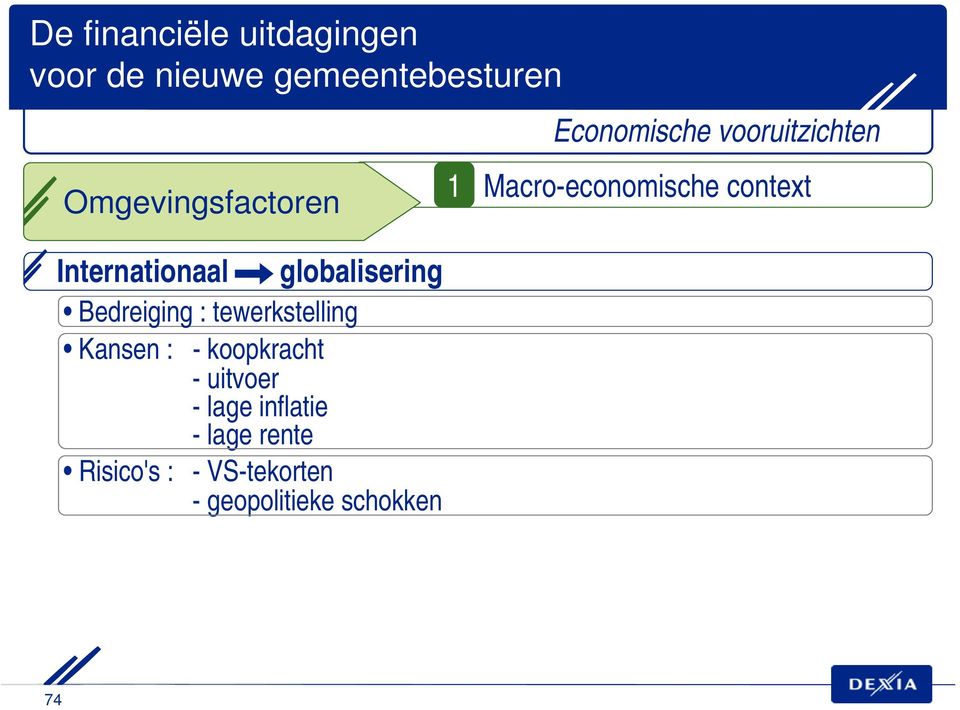 inflatie - lage rente Risico's : - VS-tekorten -