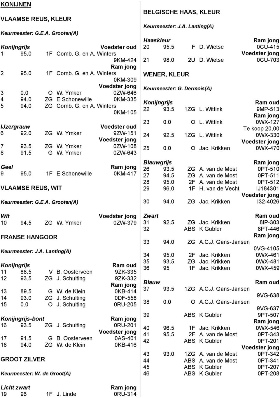 Oosterveen 9ZK-335 12 93.5 ZG J. Schulting 9ZK-332 13 89.5 G W. de Klein 0KB-414 14 93.0 ZG J. Schulting 0DF-558 15 0.0 O J. Schulting 0RU-205 Konijngrijs-bont 16 93.5 ZG J. Schulting 0RU-201 17 91.